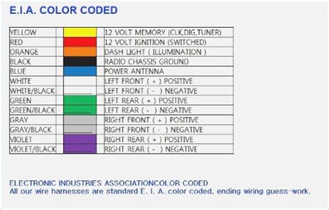 ⭐ Hyundai Radio Wiring Color Codes 👈 - JAN21 tartertanya