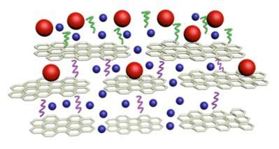 Stacked structure of multilayer graphene oxide membrane. | Download Scientific Diagram