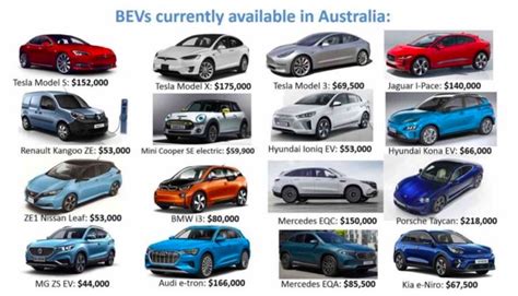 The What, Why, When guide to buying an electric vehicle in Australia