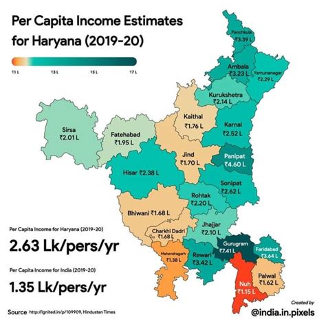 Per Capita Income of Haryana Districts (2019-20) : r/Haryana