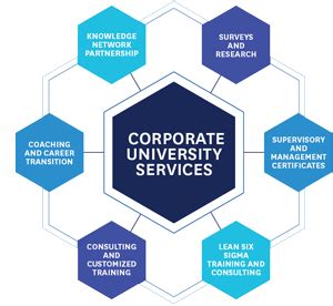 Corporate University | Kent State University