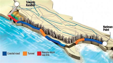 Versova-Kandivali coastal road stretch BMC’s food for thought