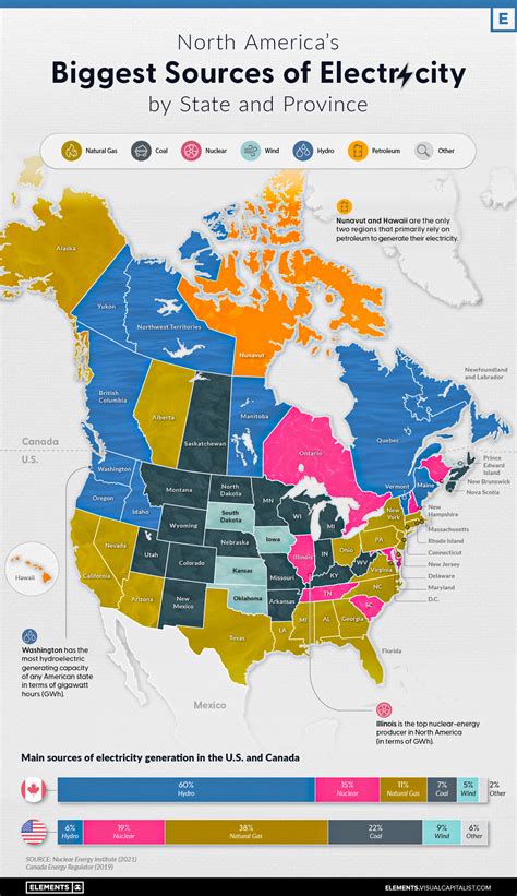 Mapped: Biggest Sources of Electricity by State and Province