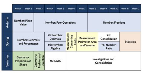 Mathematics – St Bega's C of E Primary School