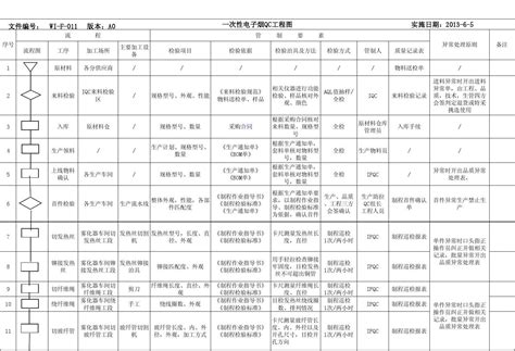 11 一次性电子烟QC工程图_word文档在线阅读与下载_免费文档