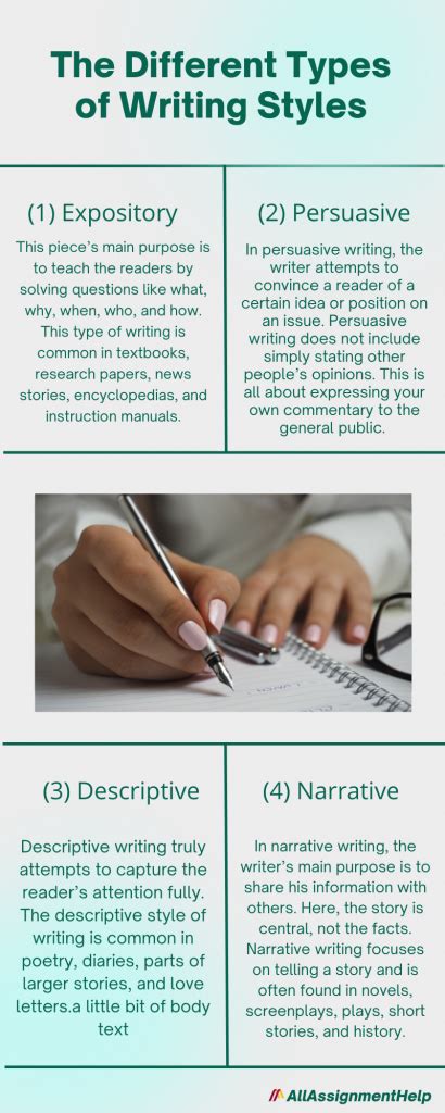 Different types of writing - Let's understand them in detail