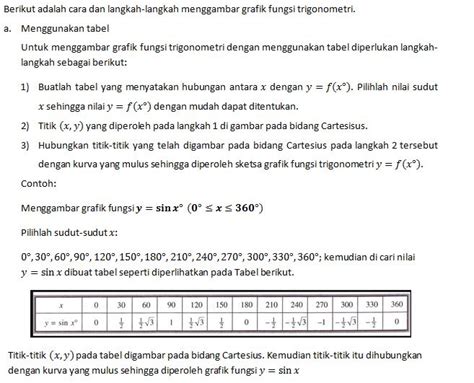 GRAFIK FUNGSI TRIGONOMETRI - Blog Pembelajaran Matematika