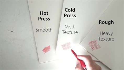 Choosing the Right Watercolor Paper: Hot Press vs Cold Press vs Rough ...