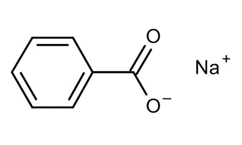 Preservatives in Natural Products: Sodium Benzoate | Nature's Pulchritude