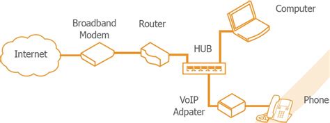 How to Install VoIP at Home - VoIP Insider