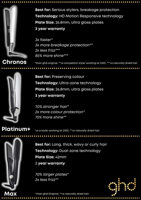 How Does the NEW ghd Chronos Stand Out in the ghd Range? - Hair products New Zealand | Nation ...