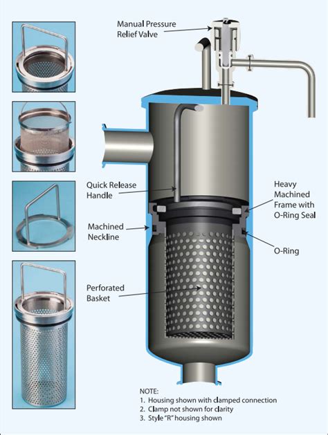 Strainer Filter | Bruin Blog