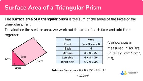 Surface Area of a Triangular Prism - GCSE Maths - Steps, Examples & Worksheet