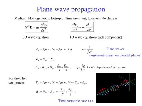 PPT - Plane wave propagation PowerPoint Presentation, free download - ID:3667807