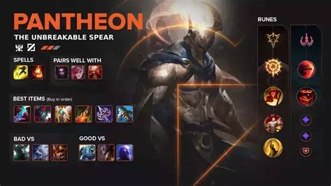 Best Pantheon Build Guide | Runes | Spells | Items in League of…