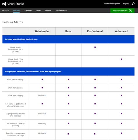 How to Create a Product Features Matrix