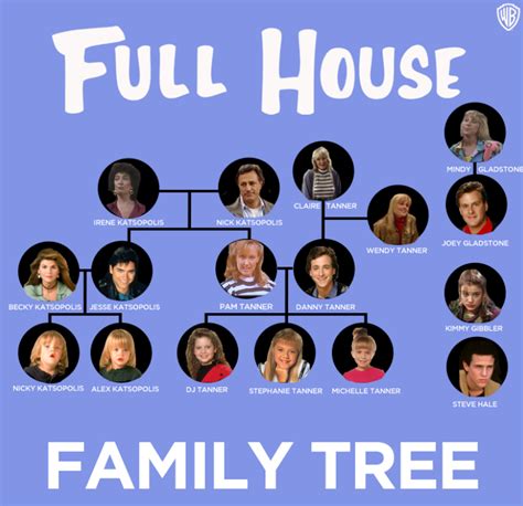 Full house family tree