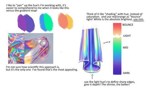 Light in drawing. Shading with holographic detail Digital Painting Tutorials, Digital Art ...