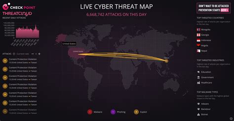 13 Top Cyber Threats Live Maps