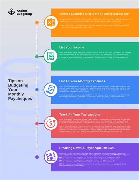 Budget Infographic Template - Venngage