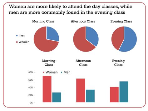 Why Tufte is Flat-Out Wrong about Pie Charts - Speaking PowerPoint