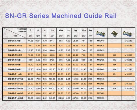 Elevator Guide Rail Dimensions/ Guide Rail For Elevator / Elevator Parts - Buy Hollow Guide Rail ...