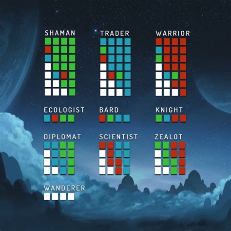 Steam Community :: Guide :: Spore Space Stage Archetypes