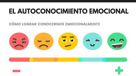 El autoconocimiento emocional: ejercicios para conocer nuestras emociones (2021)