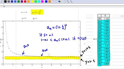 Convergent sequence definition and example - feetelectric