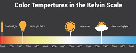 Facts About LED Lights - Cocoweb - Quality LED Lighting Specialists