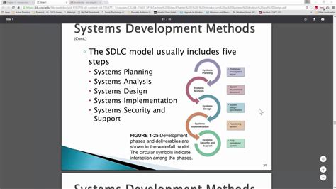 Chapter 1 Introduction to Systems Analysis and Design Part 2 - YouTube