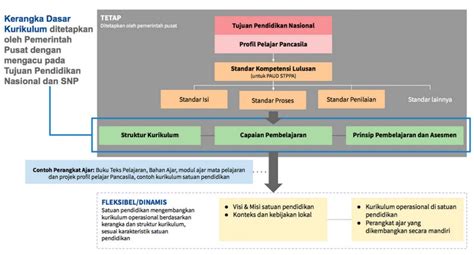 Struktur Kurikulum Merdeka Smk
