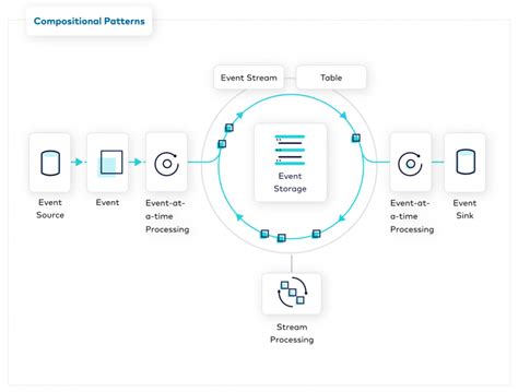 Confluent Developer Launches Free Apache Kafka Courses and Tutorials Online