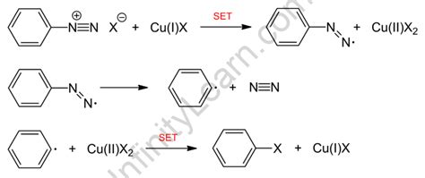 Sandmeyer reaction mechanism - Infinity Learn by Sri Chaitanya