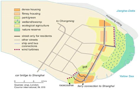 The planning of the eco-city Dongtan | Download Scientific Diagram