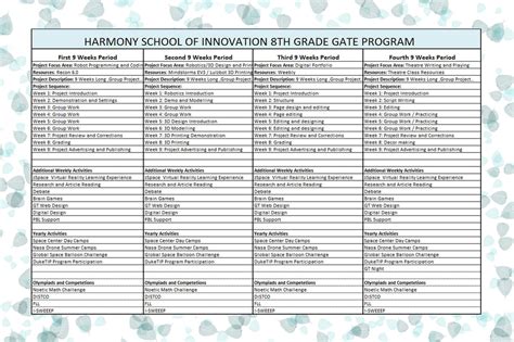 8th Grade Curriculum - HSI Gifted and Talented Education