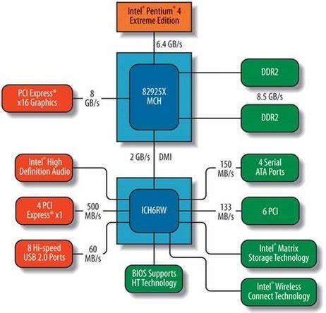 A Motherboard Tour - iFixit