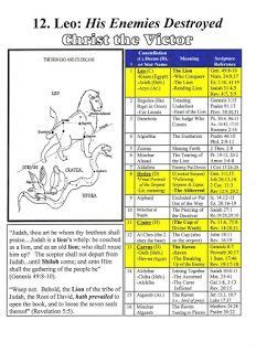 Mazzaroth Gospel: Mazzaroth Outline and Charts | Bible truth, Book of ...