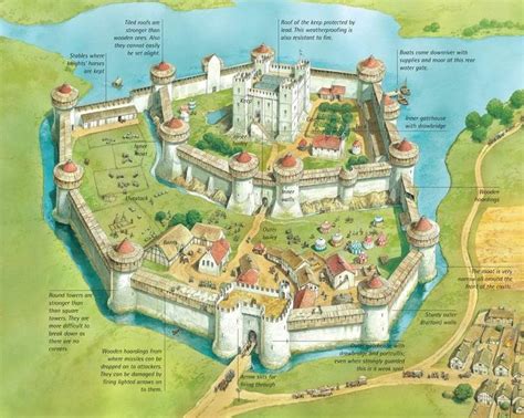 Pin by Alexis Parker on medieval | Castle layout, Castle plans, Fantasy city