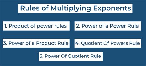 Multiplying Exponents - Rules & Example | Multiplication of Exponents