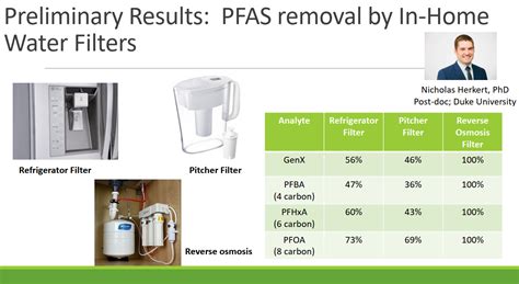 ENC Health Currents: PFAS Testing Underway In ENC | Public Radio East