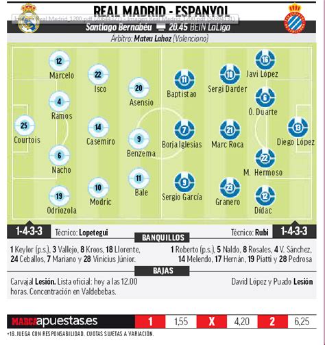 Pre-Match Thread: Real Madrid vs Espanyol, La Liga Matchday Five : r ...