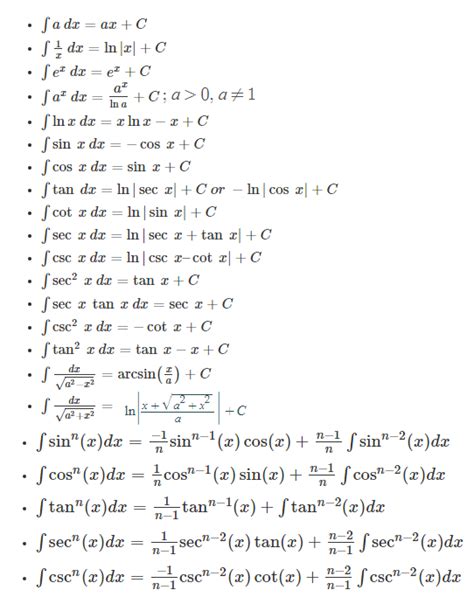 Integral - Meaning, Types, Formulas and Integral Derivations