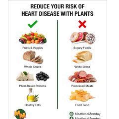 10 Foods to Avoid for Better Heart Health | by Lalitagod | Medium