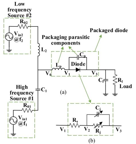 How to correctly model a diode-based rectifier? | ResearchGate