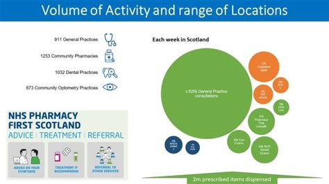 Appointments – Culloden Medical Practice