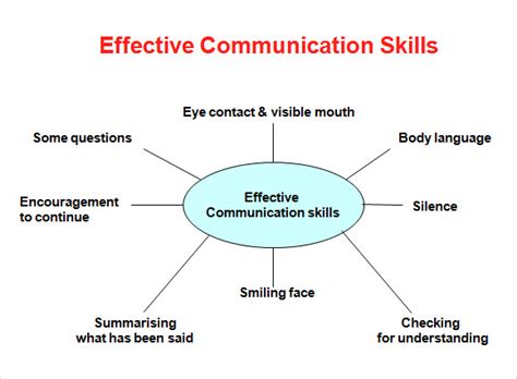 11 Communication Skills PPT Templates Download for Free | Sample Templates