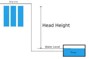 Hydroponic Air Pump Sizing - All You Need To Know
