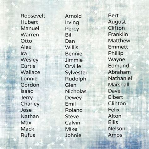 Top 200 boys names from 1900 – 1909 | Cute boy names, Boy puppy names ...