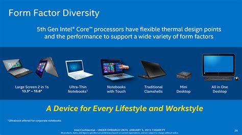 Intel Broadwell-U_Form Factors - WCCFtech